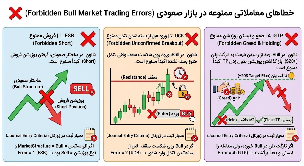 راهنمای تصویری خطاهای صعودی